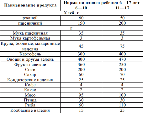 обострение хронического холецистита диета